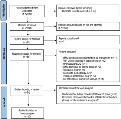 Upper Limb Stroke Rehabilitation Using Surface Electromyography: A Systematic Review and Meta-Analysis